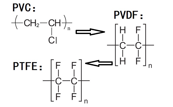 PVC、PVDF、PTFE材料分子式