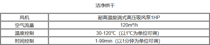 UP-DBT-III清洗消毒洗瓶機潔凈烘干性能參數(shù)