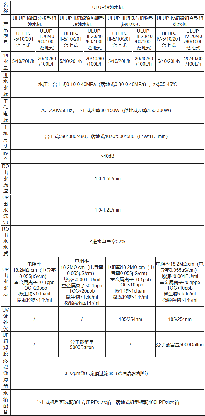 ULUP超純水機(jī)規(guī)格參數(shù)